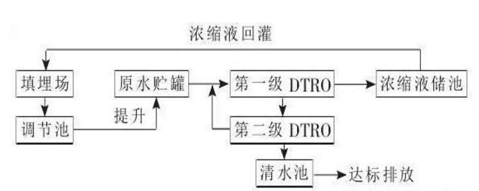 DTROĤˇO(sh)Ӌ
