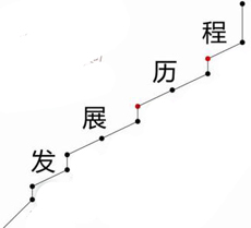 ܇늾İlչv