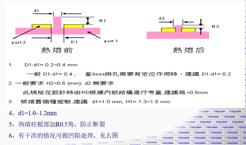 a(chn)ƷO(sh)Ӌ(j)Ҫc}
